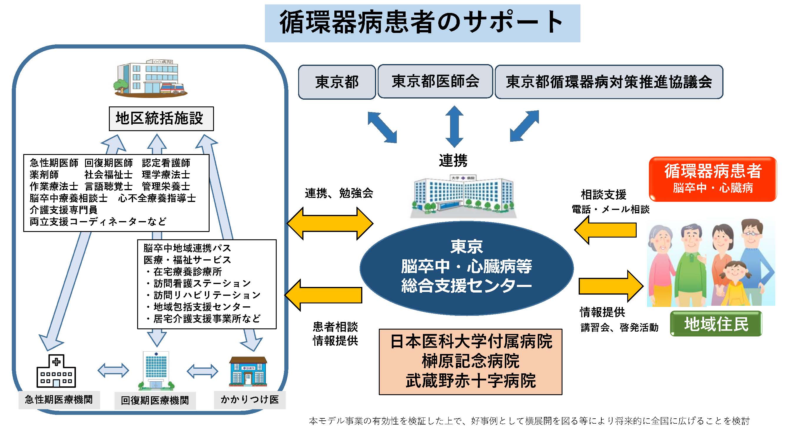 組織図